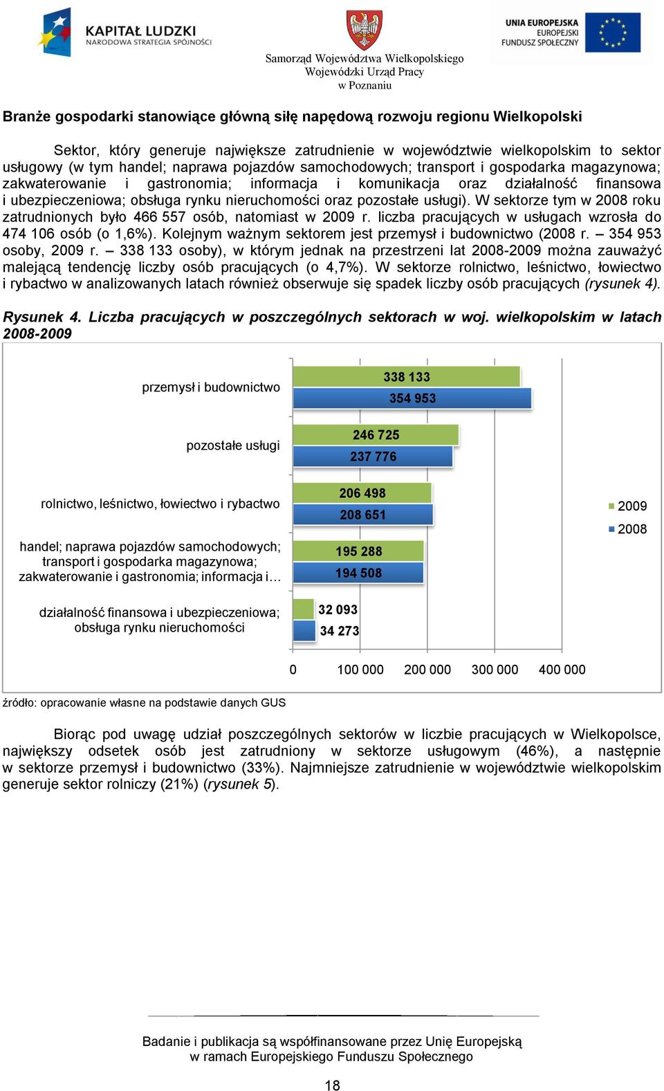 pozostałe usługi). W sektorze tym w 2008 roku zatrudnionych było 466 557 osób, natomiast w 2009 r. liczba pracujących w usługach wzrosła do 474 106 osób (o 1,6%).