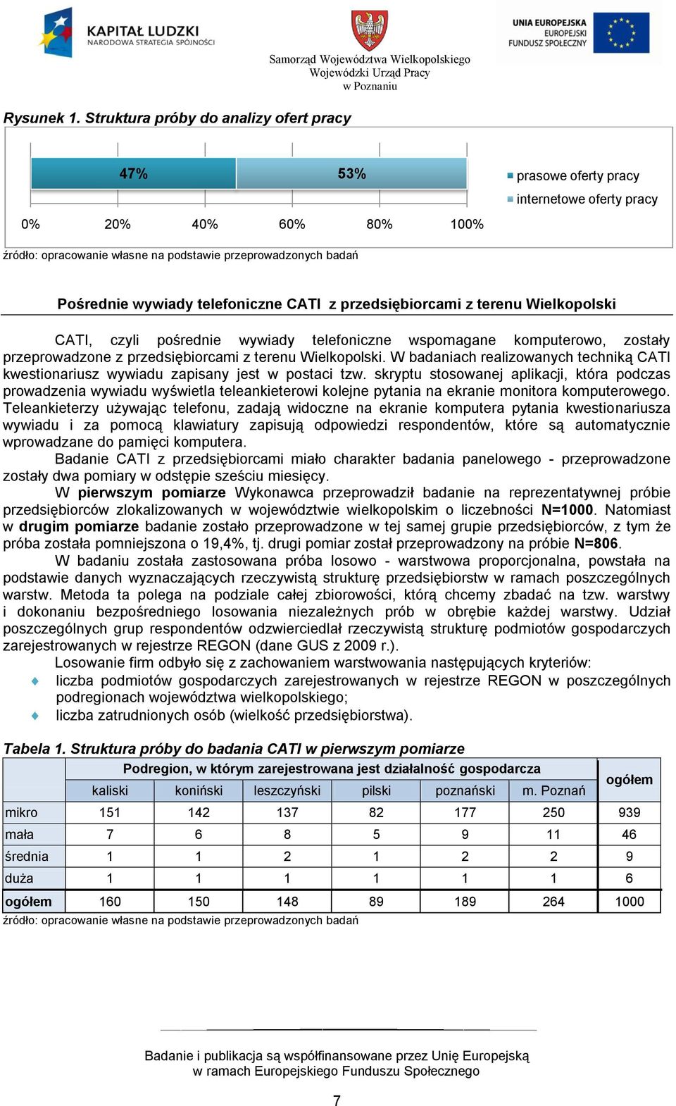 przeprowadzonych badań Pośrednie wywiady telefoniczne CATI z przedsiębiorcami z terenu Wielkopolski CATI, czyli pośrednie wywiady telefoniczne wspomagane komputerowo, zostały przeprowadzone z