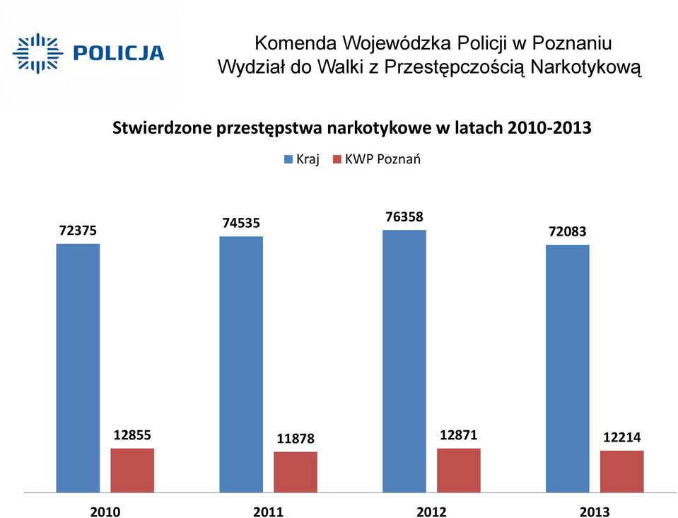 Kraj KWP Poznań 72375 74535 76358