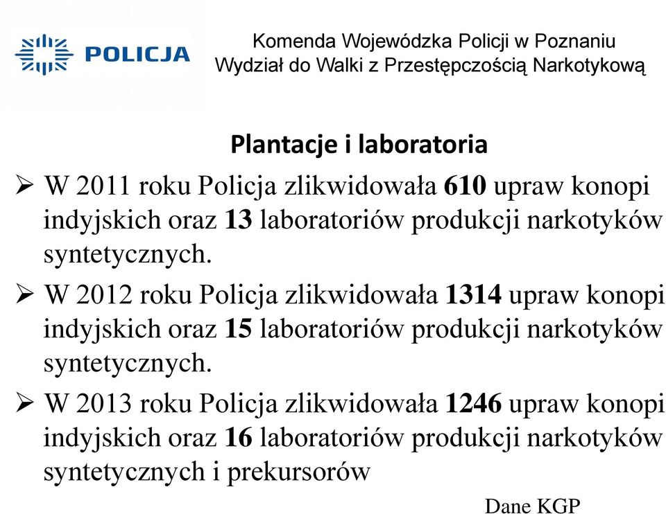 W 2012 roku Policja zlikwidowała 1314 upraw konopi indyjskich oraz 15  W 2013 roku Policja