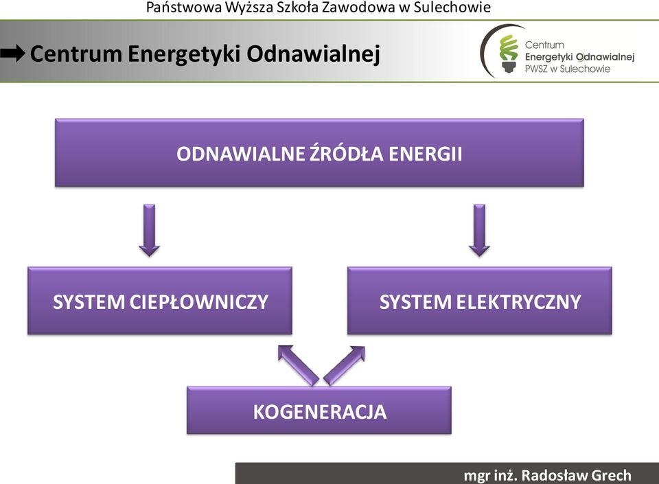 ŹRÓDŁA ENERGII SYSTEM