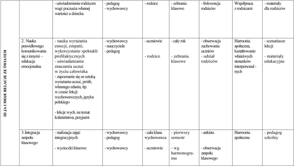 zapoznanie się ze sztuką wyrażania uczuć, próśb, własnego zdania, itp.