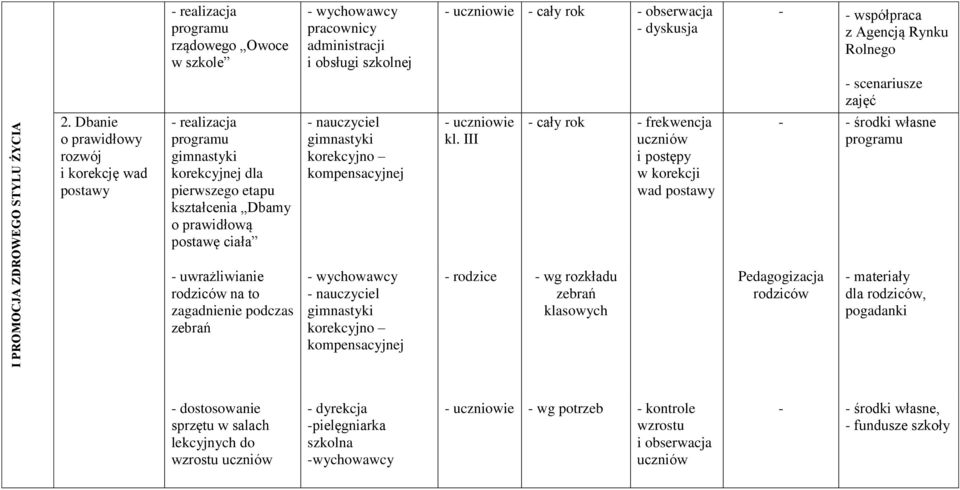 Dbanie o prawidłowy rozwój i korekcję wad postawy - realizacja programu gimnastyki korekcyjnej dla pierwszego etapu kształcenia Dbamy o prawidłową postawę ciała - nauczyciel gimnastyki korekcyjno