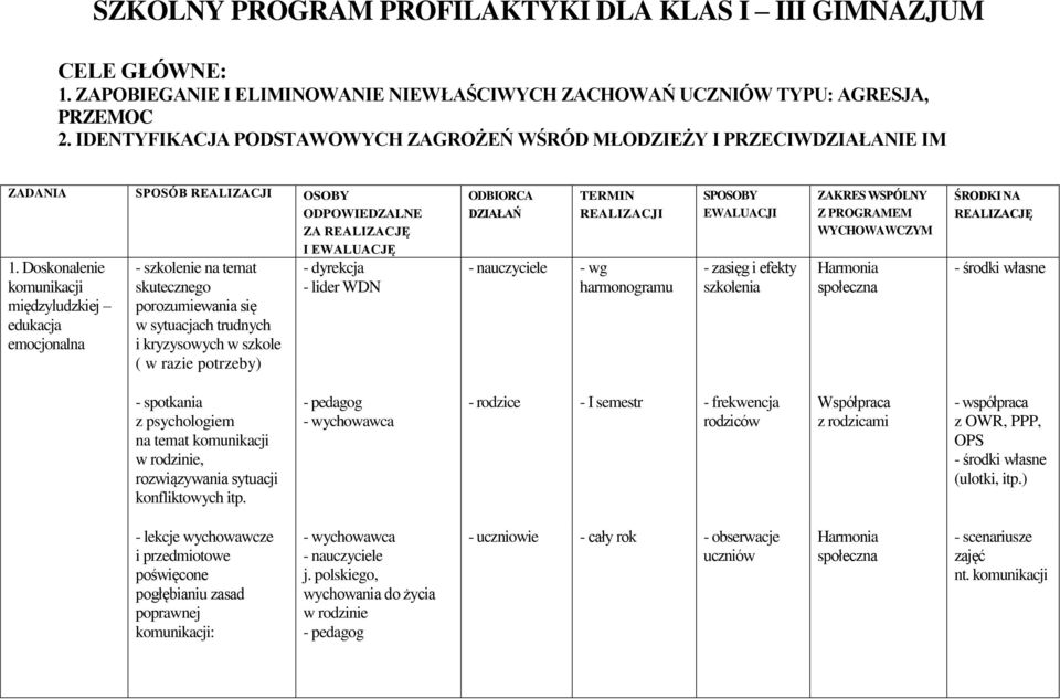 Doskonalenie komunikacji międzyludzkiej edukacja emocjonalna - szkolenie na temat skutecznego porozumiewania się w sytuacjach trudnych i kryzysowych w szkole ( w razie potrzeby) - dyrekcja - lider