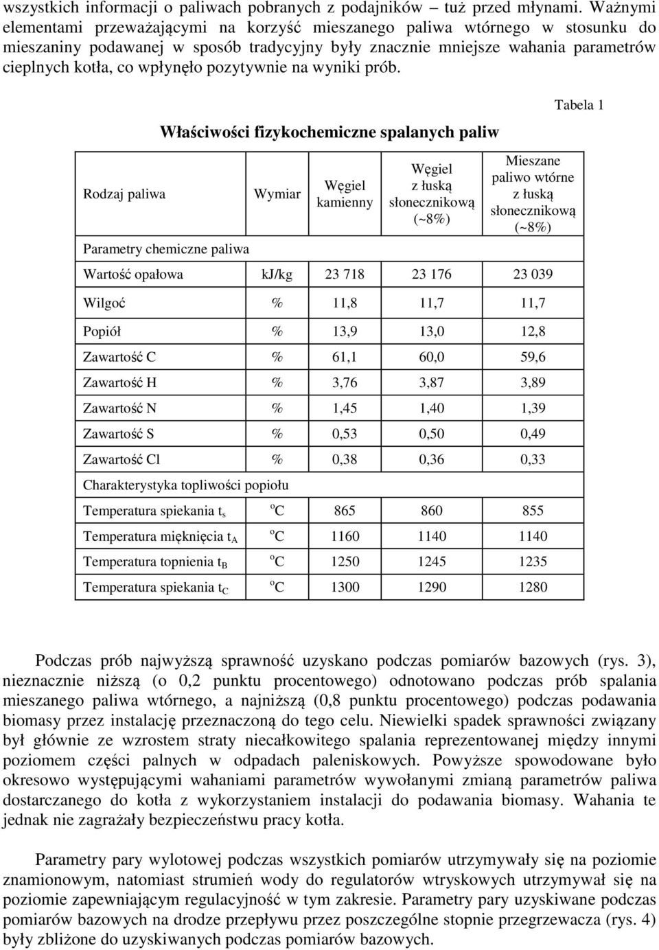 prób. Rodzaj paliwa Właściwości fizykochemicze spalaych paliw Parametry chemicze paliwa Wymiar Węgiel kamiey Węgiel z łuską słoeczikową (~8%) Mieszae paliwo wtóre z łuską słoeczikową (~8%) Wartość