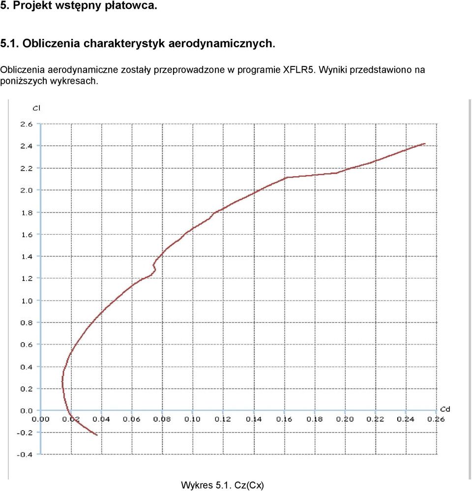 Obliczenia aerodynamiczne zostały przeprowadzone w