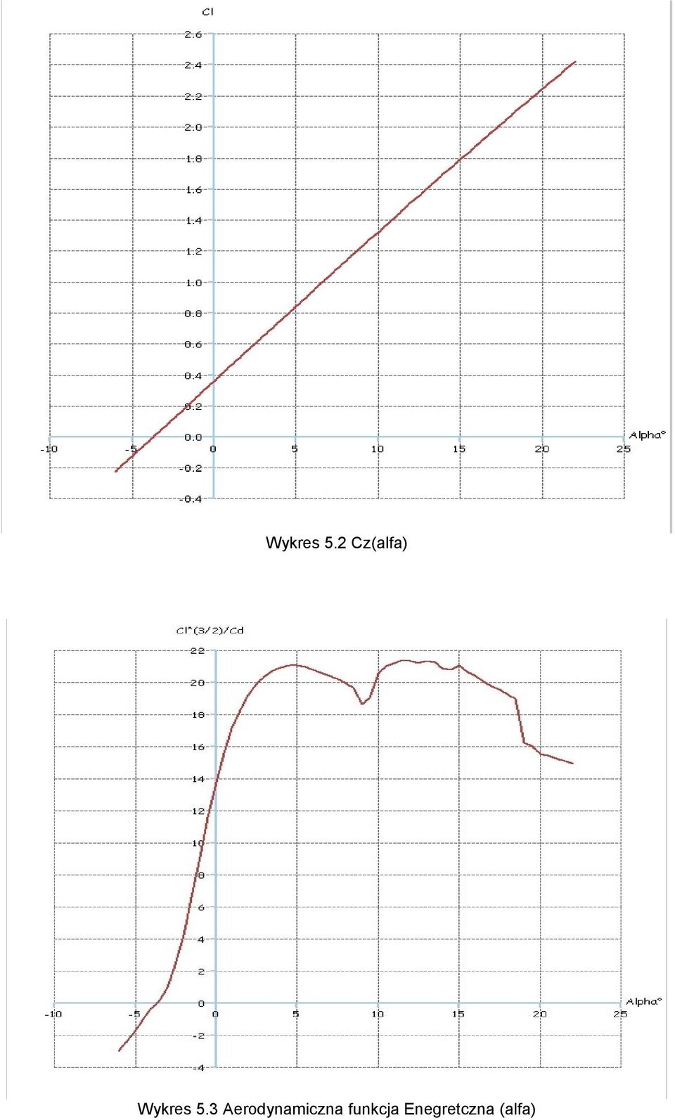 Aerodynamiczna