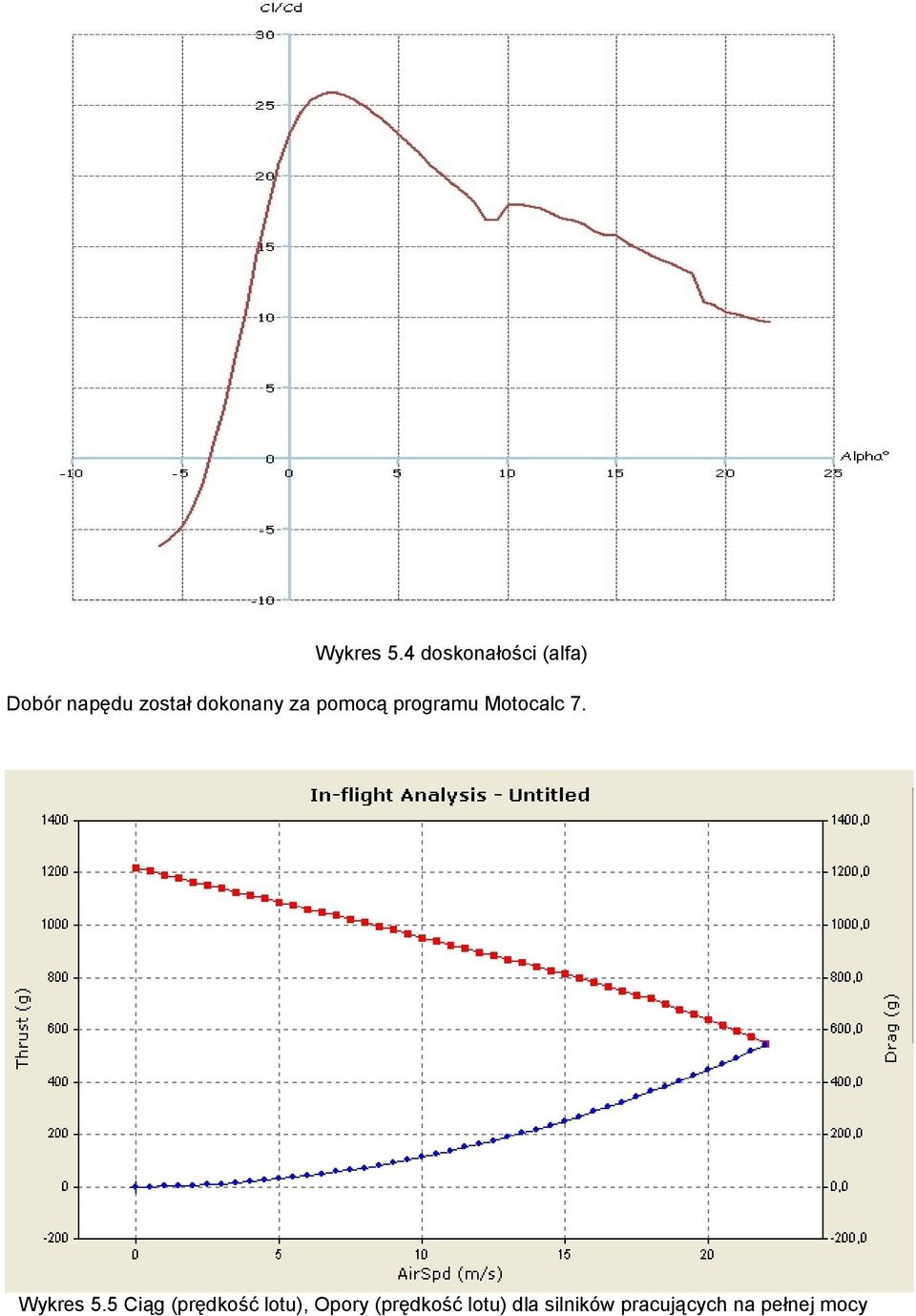 dokonany za pomocą programu Motocalc 7.