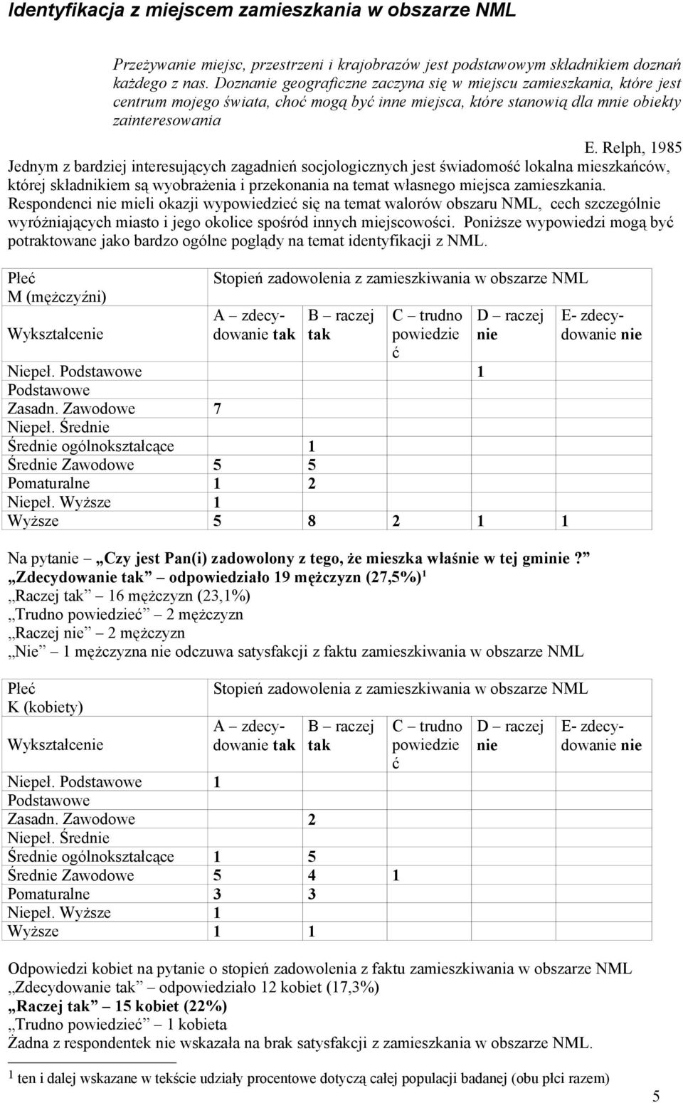 Relph, 1985 Jednym z bardziej interesujących zagadnień socjologicznych jest świadomość lokalna mieszkańców, której składnikiem są wyobrażenia i przekonania na temat własnego miejsca zamieszkania.