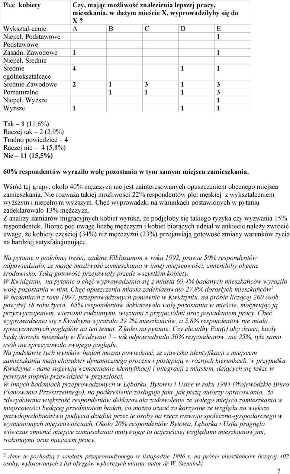Wyższe 1 Wyższe 1 1 1 Tak 8 (11,6%) Raczej tak 2 (2,9%) Trudno powiedzieć 4 Raczej nie 4 (5,8%) Nie 11 (15,5%) 60% respondentów wyraziło wolę pozostania w tym samym miejscu zamieszkania.