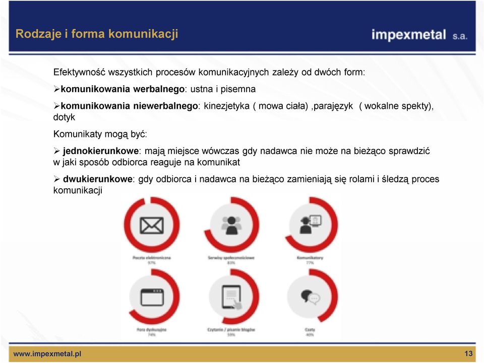 być: jednokierunkowe: mają miejsce wówczas gdy nadawca nie może na bieżąco sprawdzić w jaki sposób odbiorca reaguje na