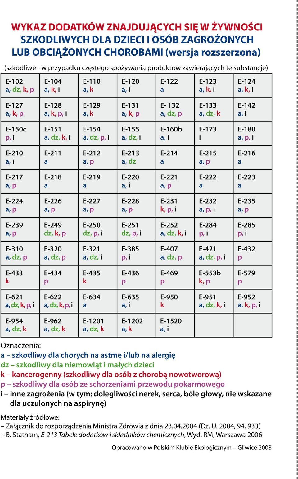 E-154, dz, p, i E-155, dz, i E-160b, i E-173 i E-180, p, i E-210, i E-211 E-212, p E-213, dz E-214 E-215, p E-216 E-217, p E-218 E-219 E-220, i E-221, p E-222 E-223 E-224, p E-226, p E-227, p E-228,