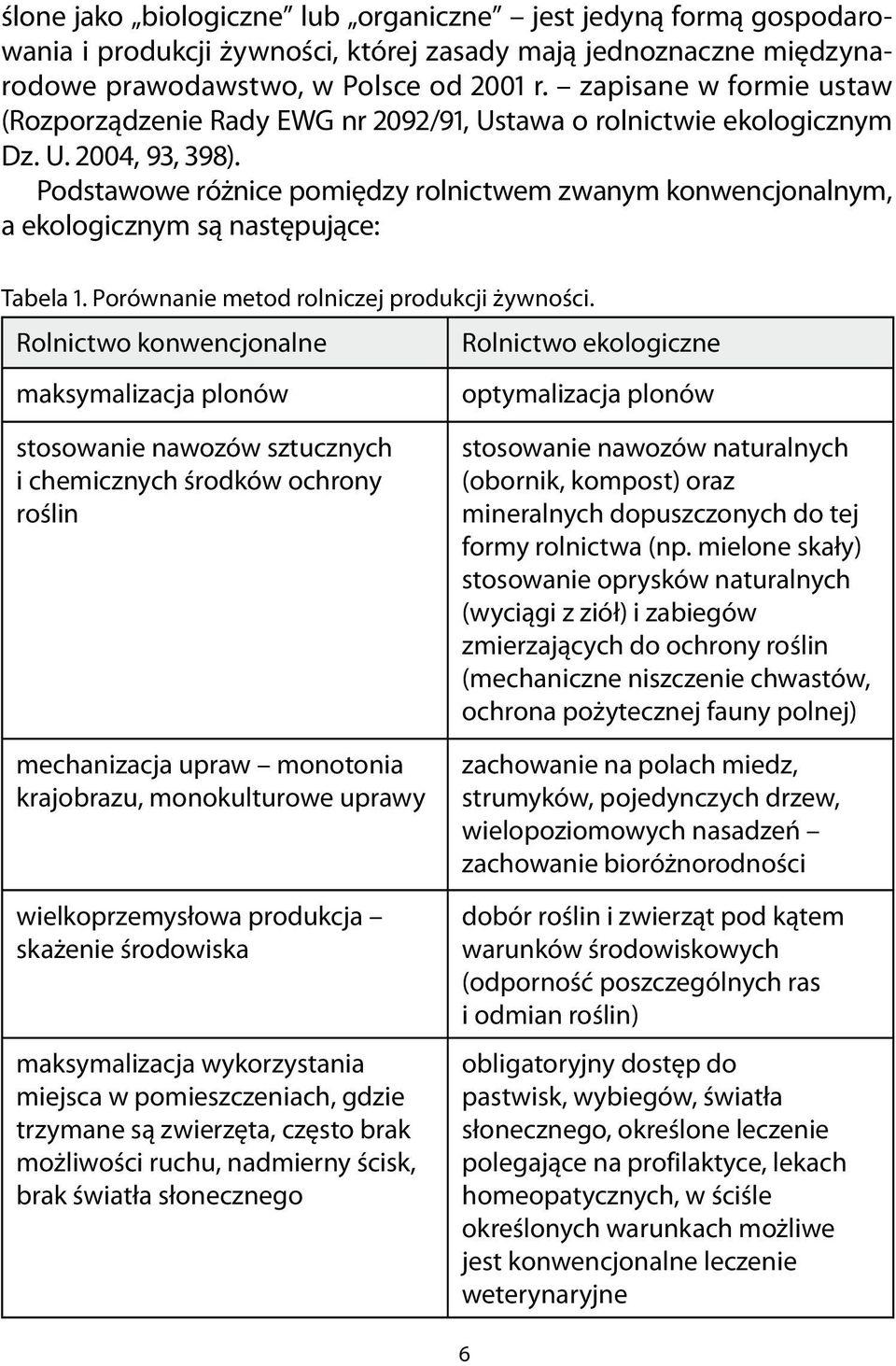 Rolnictwo konwencjonlne Rolnictwo ekologiczne mksymlizcj plonów optymlizcj plonów stosownie nwozów sztucznych i chemicznych środków ochrony roślin mechnizcj uprw monotoni krjobrzu, monokulturowe