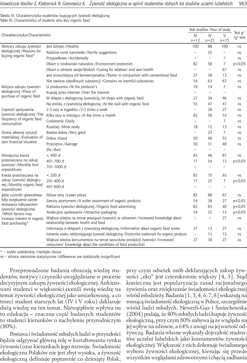 purchase of organic food Częstość spożywania żywności ekologicznej /The frequency of organic food consumption Ocena własnej sytuacji materialnej /Evaluation of own financial situation Miesięczna