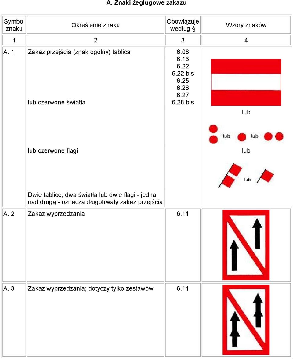 28 bis lub lub czerwone flagi lub Dwie tablice, dwa światła lub dwie flagi - jedna nad drugą -