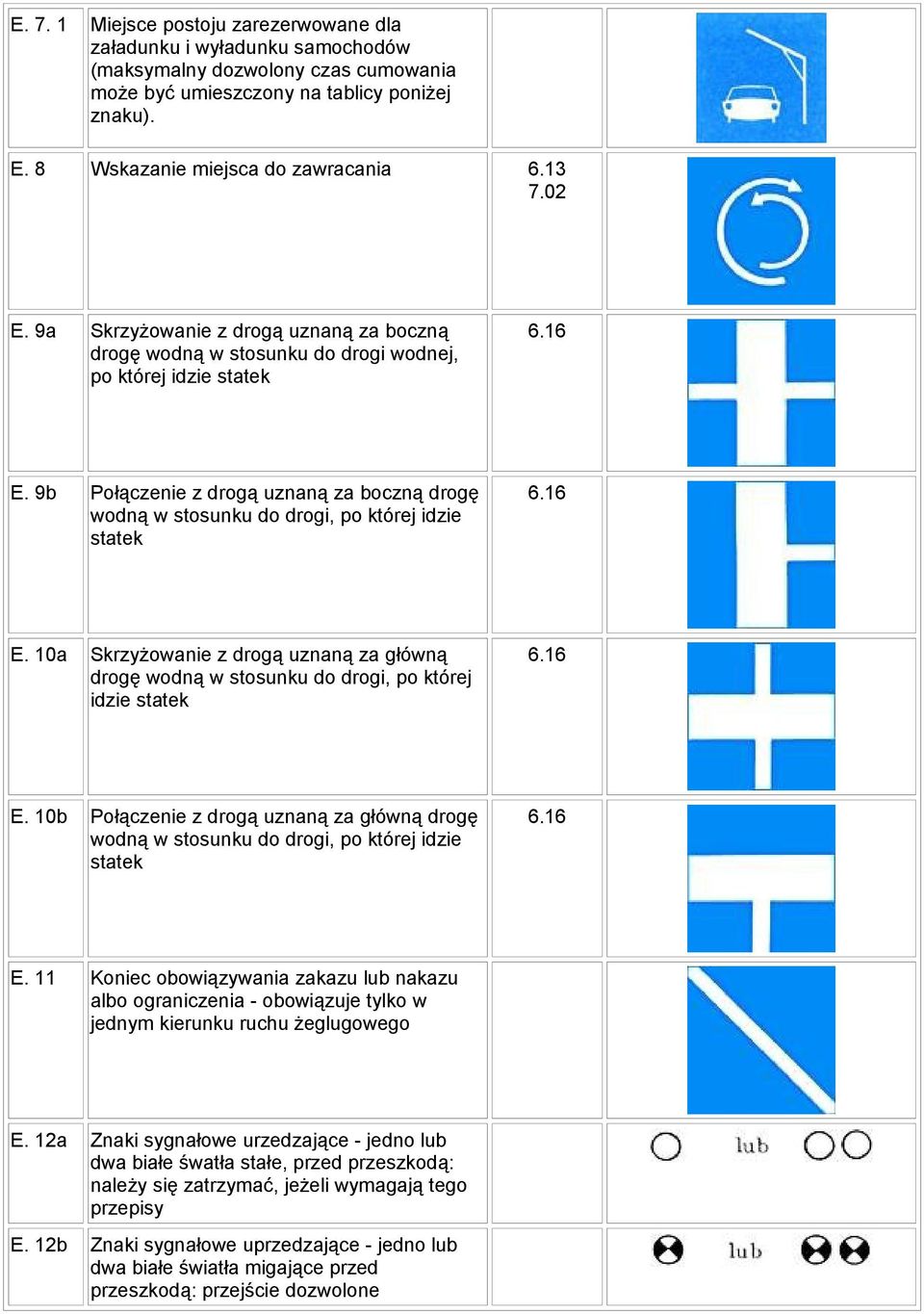 9b Połączenie z drogą uznaną za boczną drogę wodną w stosunku do drogi, po której idzie statek E. 10a Skrzyżowanie z drogą uznaną za główną drogę wodną w stosunku do drogi, po której idzie statek E.