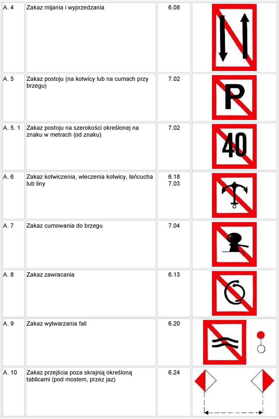 1 Zakaz postoju na szerokości określonej na znaku w metrach (od znaku) 7.02 A.