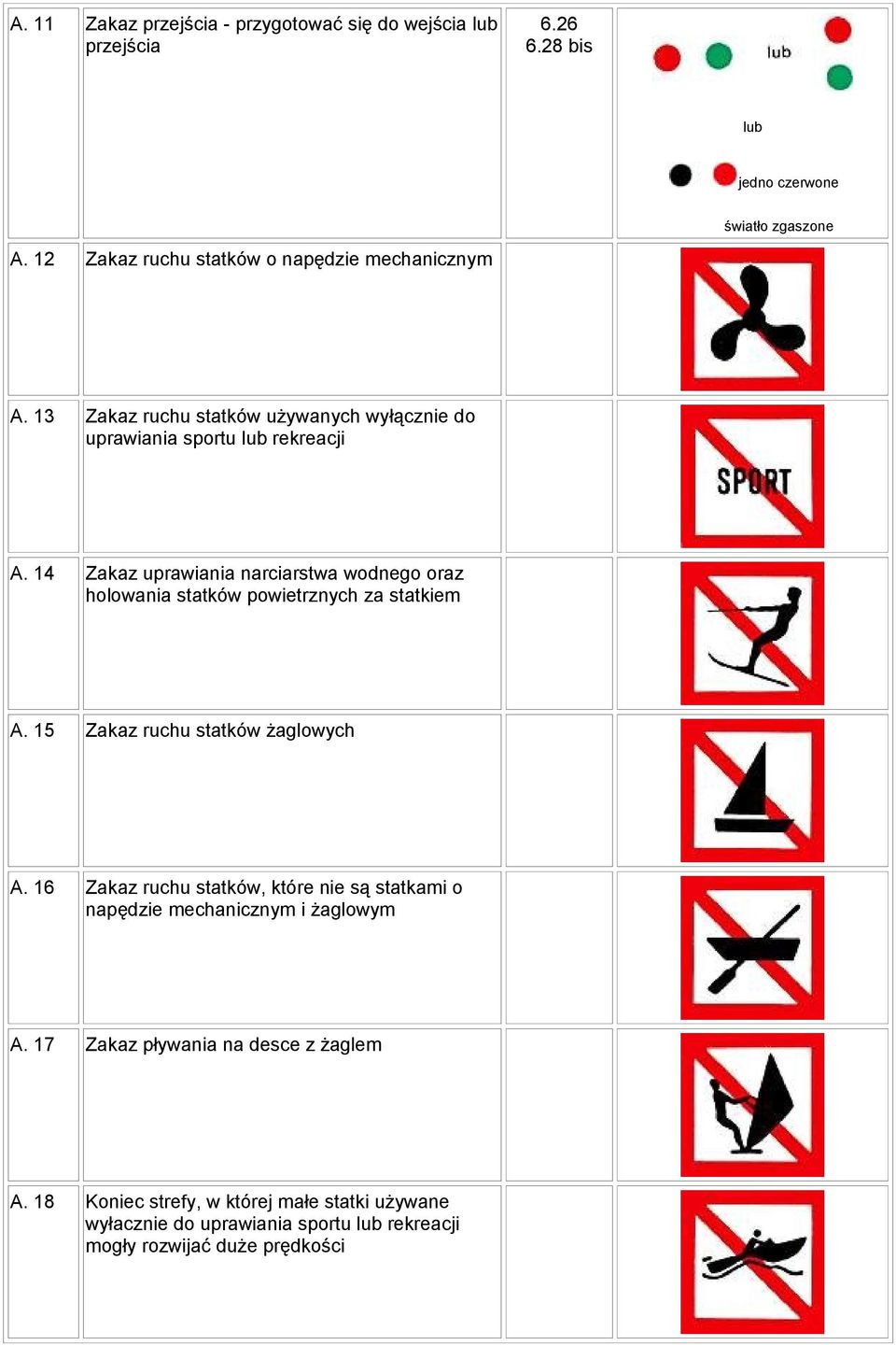 14 Zakaz uprawiania narciarstwa wodnego oraz holowania statków powietrznych za statkiem A. 15 Zakaz ruchu statków żaglowych A.