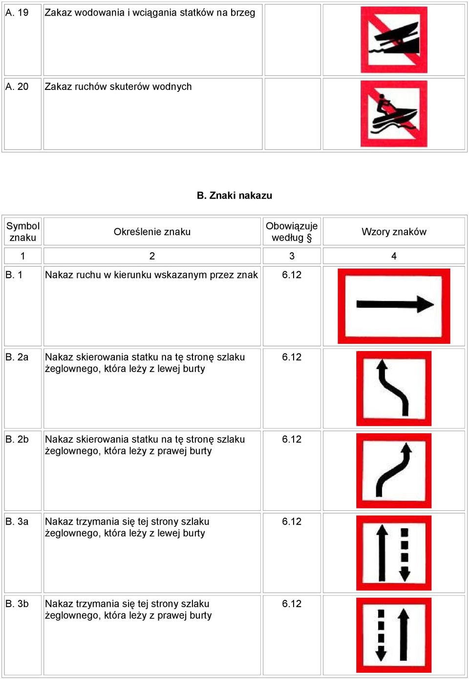 2a Nakaz skierowania statku na tę stronę szlaku żeglownego, która leży z lewej burty 6.12 B.