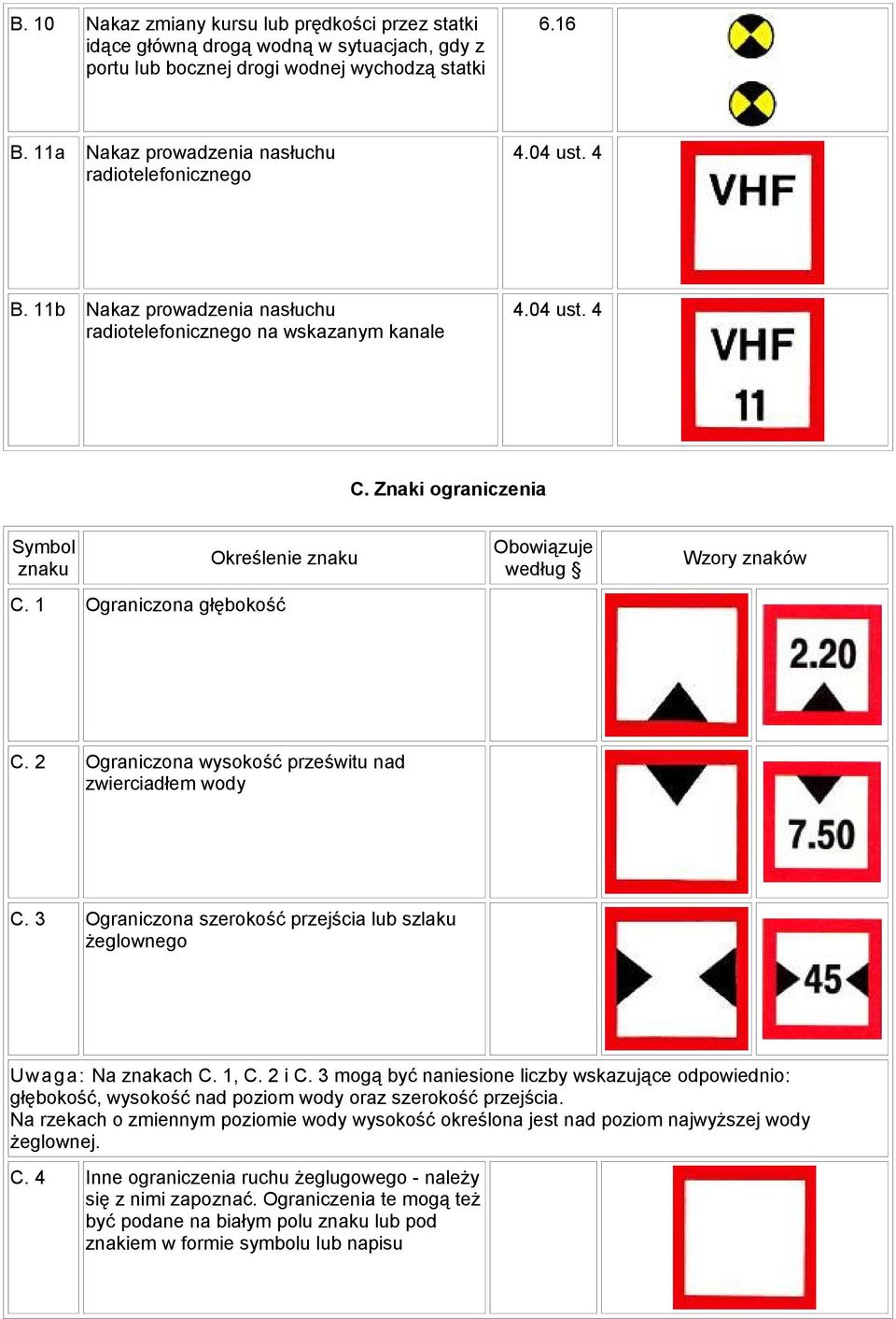 1 Ograniczona głębokość Obowiązuje według Wzory znaków C. 2 Ograniczona wysokość prześwitu nad zwierciadłem wody C. 3 Ograniczona szerokość przejścia lub szlaku żeglownego Uwaga: Na znakach C. 1, C.