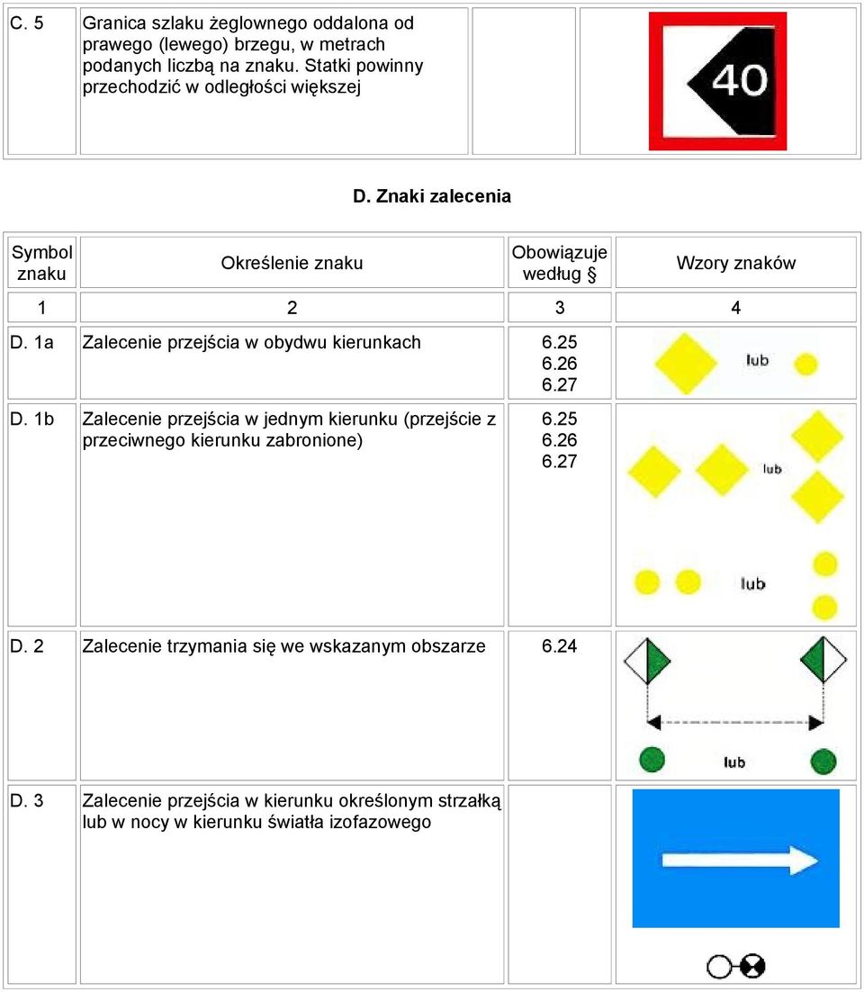 1a Zalecenie przejścia w obydwu kierunkach 6.25 6.26 6.27 D.