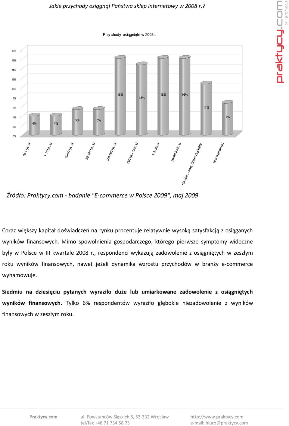 com - badanie "E-commerce w Polsce 2009", maj 2009 Coraz większy kapitał doświadczeń na rynku procentuje relatywnie wysoką satysfakcją z osiąganych wyników finansowych.