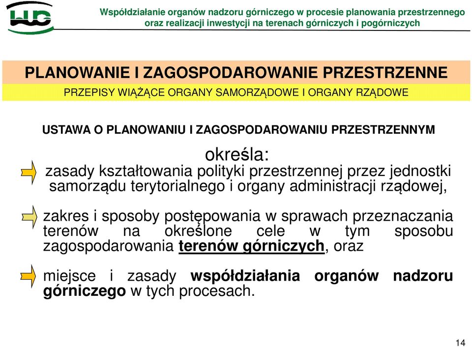 terytorialnego i organy administracji rządowej, zakres i sposoby postępowania w sprawach przeznaczania terenów na