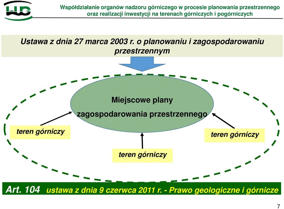 plany zagospodarowania przestrzennego teren górniczy teren