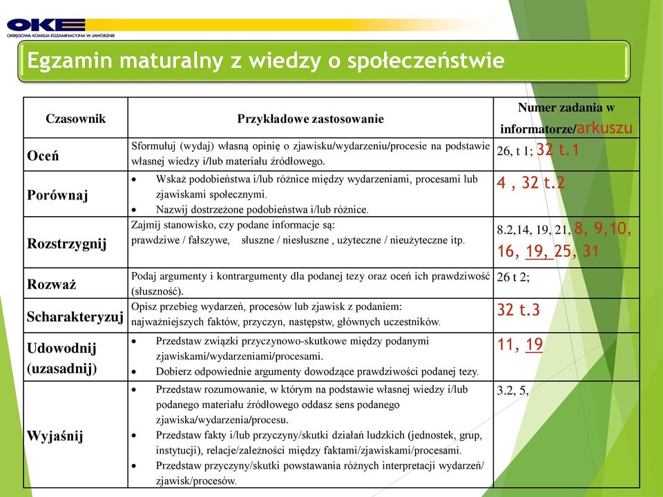 Nazwij dostrzeżone podobieństwa i/lub różnice. Zajmij stanowisko, czy podane informacje są: prawdziwe / fałszywe, słuszne / niesłuszne, użyteczne / nieużyteczne itp.