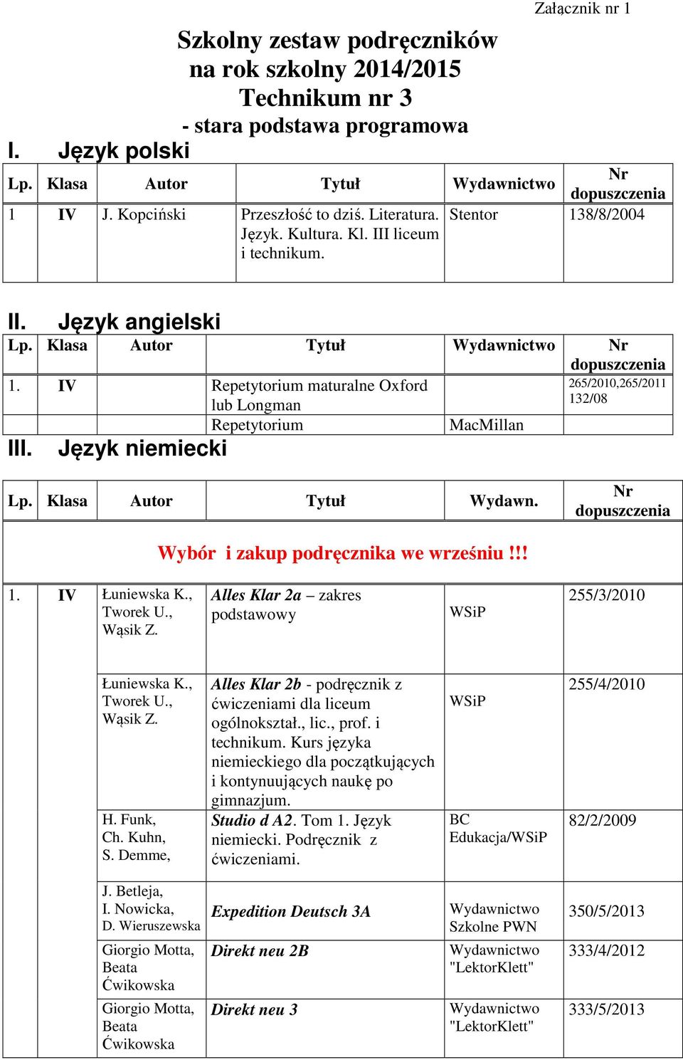 Klasa Autor Tytuł Wydawn. Wybór i zakup podręcznika we wrześniu!!! 1. IV Łuniewska K., Tworek U., Wąsik Z. Alles Klar 2a zakres podstawowy 255/3/2010 Łuniewska K., Tworek U., Wąsik Z. H. Funk, Ch.