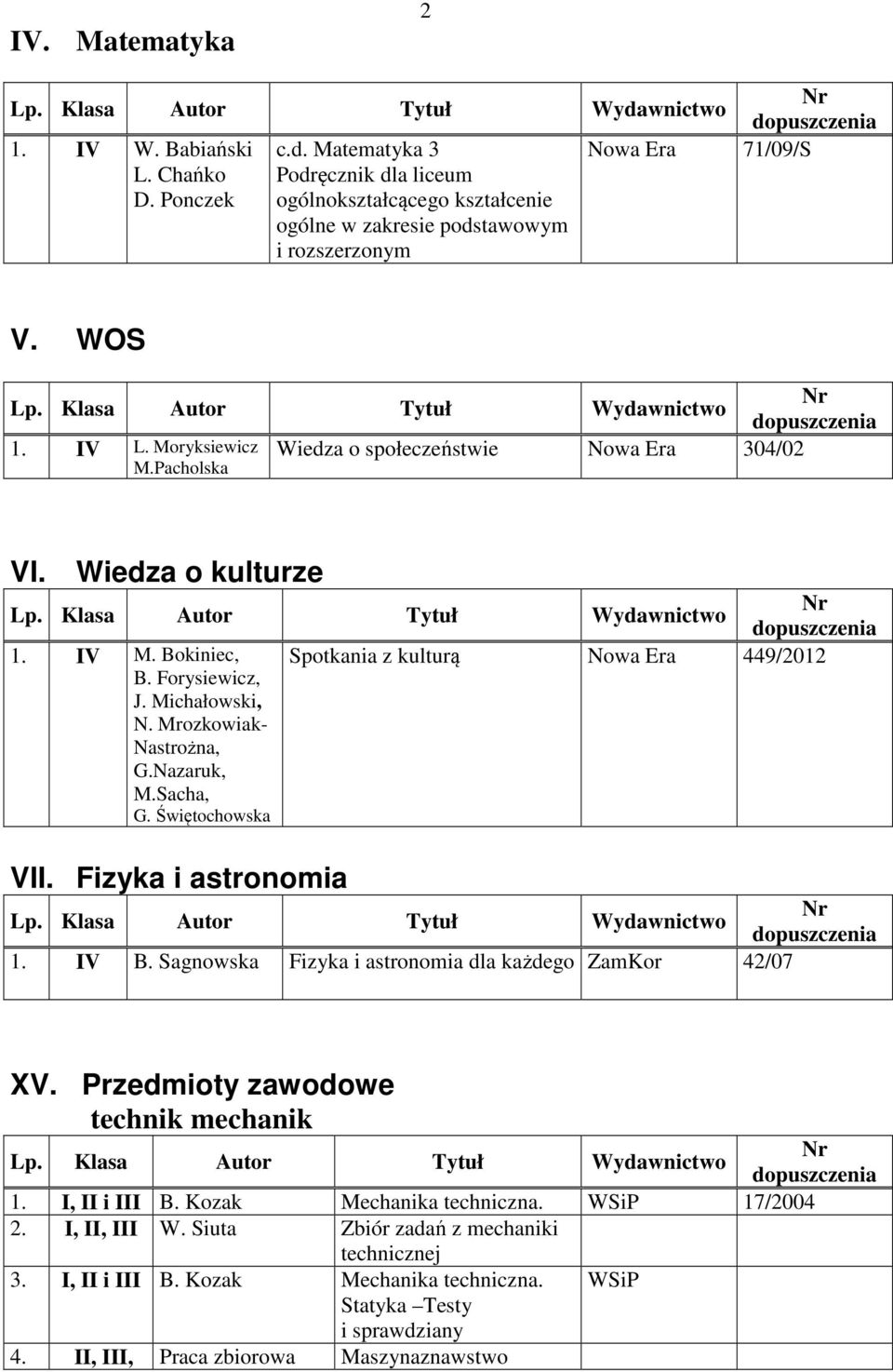 Świętochowska Spotkania z kulturą Nowa Era 449/2012 VII. Fizyka i astronomia 1. IV B. Sagnowska Fizyka i astronomia dla każdego ZamKor 42/07 XV. Przedmioty zawodowe technik mechanik 1. I, II i III B.