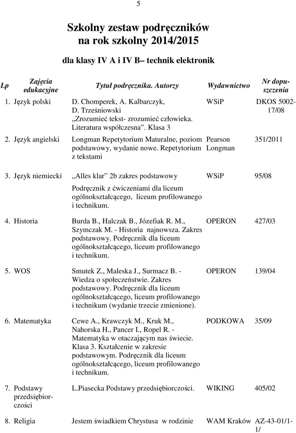 Język niemiecki Alles klar 2b zakres podstawowy Podręcznik z ćwiczeniami dla liceum 4. Historia Burda B., Halczak B., Józefiak R. M., Szymczak M. - Historia najnowsza. Zakres 5. WOS Smutek Z.