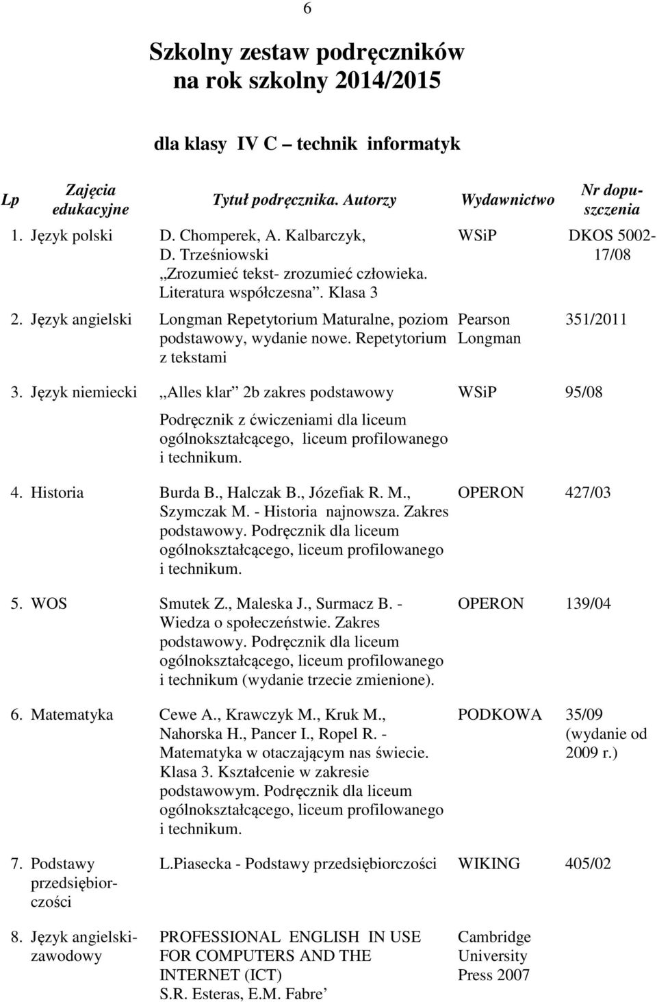 Język niemiecki Alles klar 2b zakres podstawowy Podręcznik z ćwiczeniami dla liceum 4. Historia Burda B., Halczak B., Józefiak R. M., Szymczak M. - Historia najnowsza. Zakres 5. WOS Smutek Z.