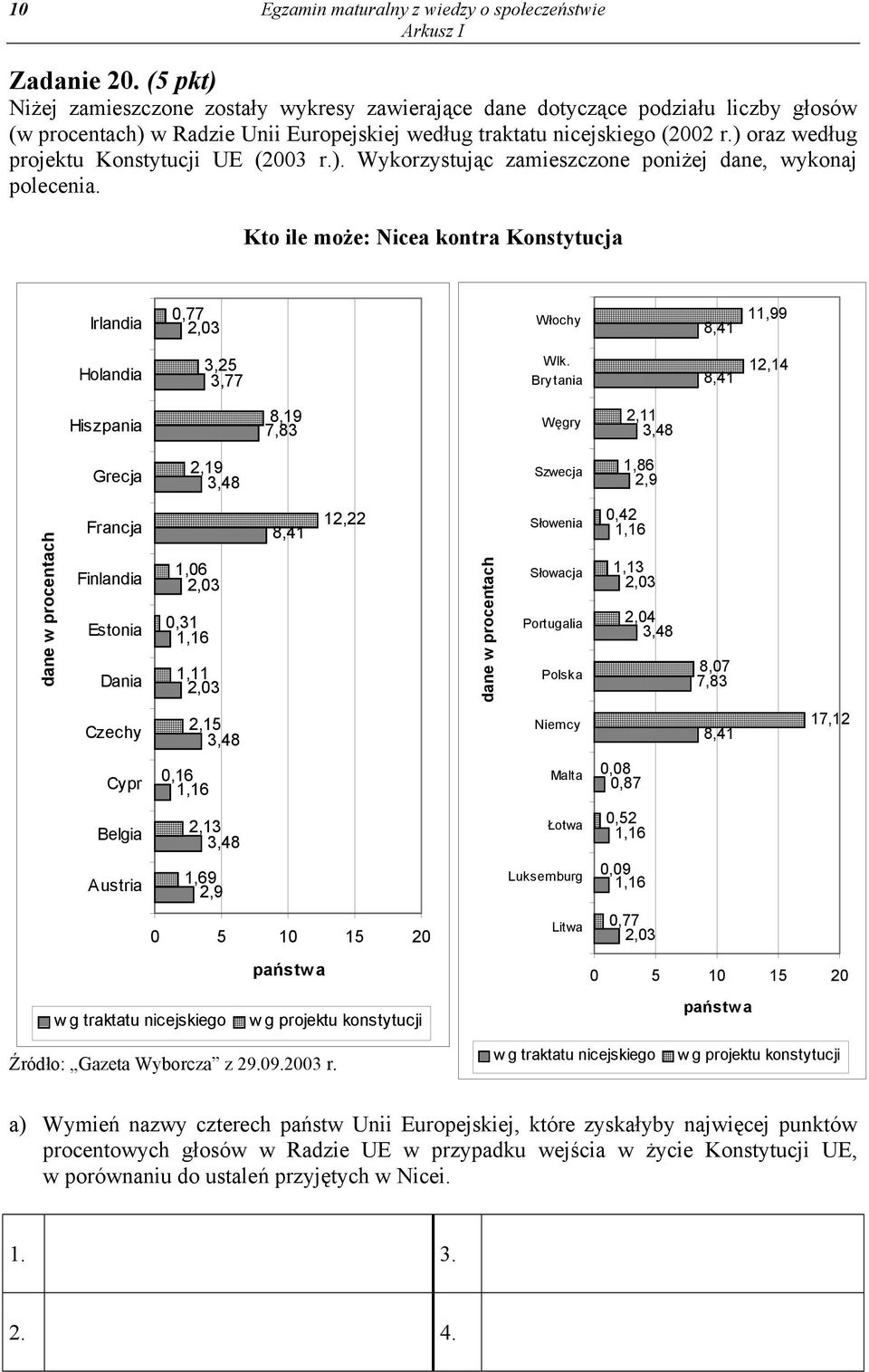 ) oraz według projektu Konstytucji UE (2003 r.). Wykorzystując zamieszczone poniżej dane, wykonaj polecenia.