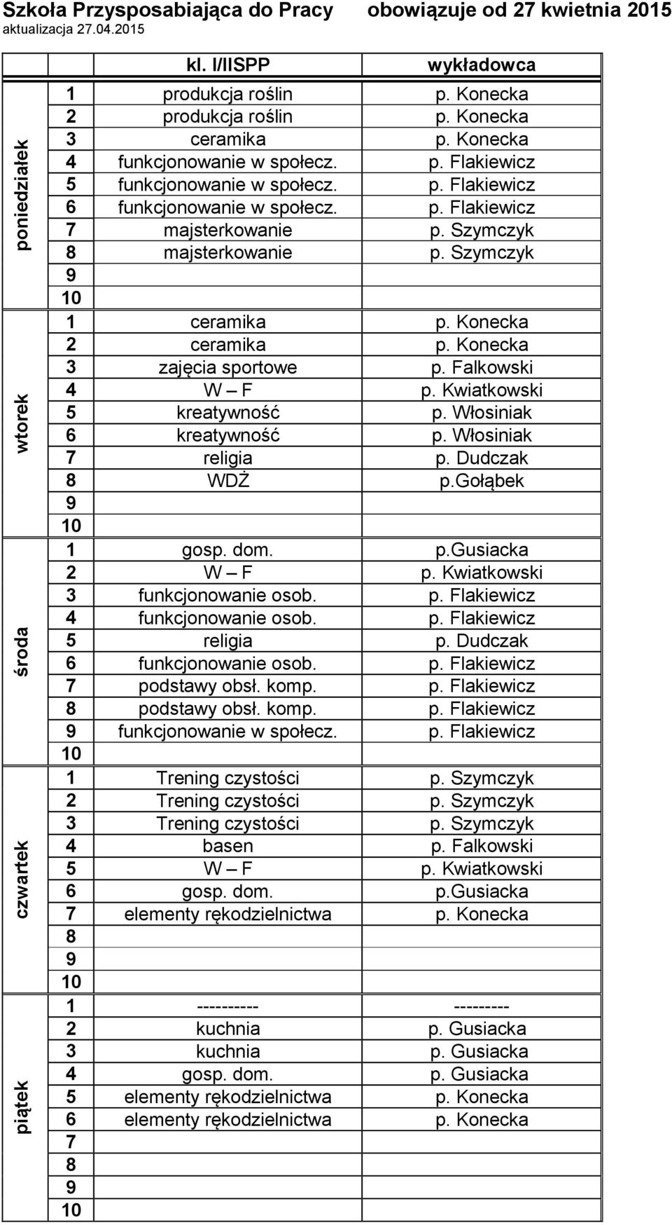 Konecka 2 ceramika p. Konecka 3 zajęcia sportowe p. Falkowski 4 W F p. Kwiatkowski 5 kreatywność p. Włosiniak kreatywność p. Włosiniak religia p. Dudczak WDŻ p.gołąbek 1 gosp. dom. p.gusiacka 2 W F p.