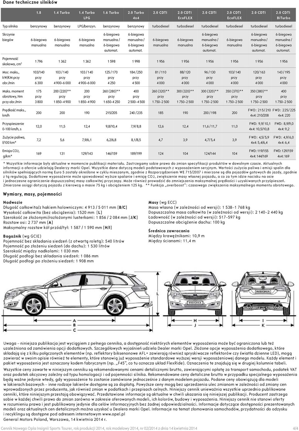 skokowa, cm 3 Moc maks., kw/km obr./min 103/140 6 300 103 / 140 4 900 6 000 103 / 140 4 900 6 000 125 / 170 4 250 184 / 250 4 500 81 / 110 88/ 120 96 / 130 103/ 140 120/ 163 143 / 195 Maks.