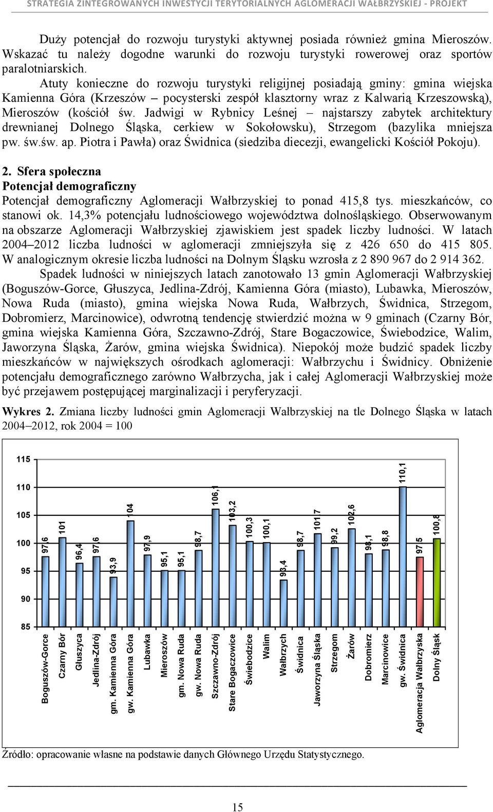 Jadwigi w Rybnicy Leśnej najstarszy zabytek architektury drewnianej Dolnego Śląska, cerkiew w Sokołowsku), Strzegom (bazylika mniejsza pw. św.św. ap.