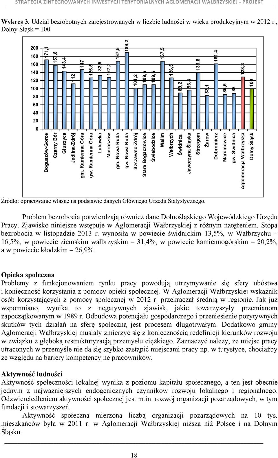 Boguszów-Gorce Czarny Bór Głuszyca Jedlina-Zdrój gm. Kamienna Góra gw. Kamienna Góra Lubawka Mieroszów gm. Nowa Ruda gw.