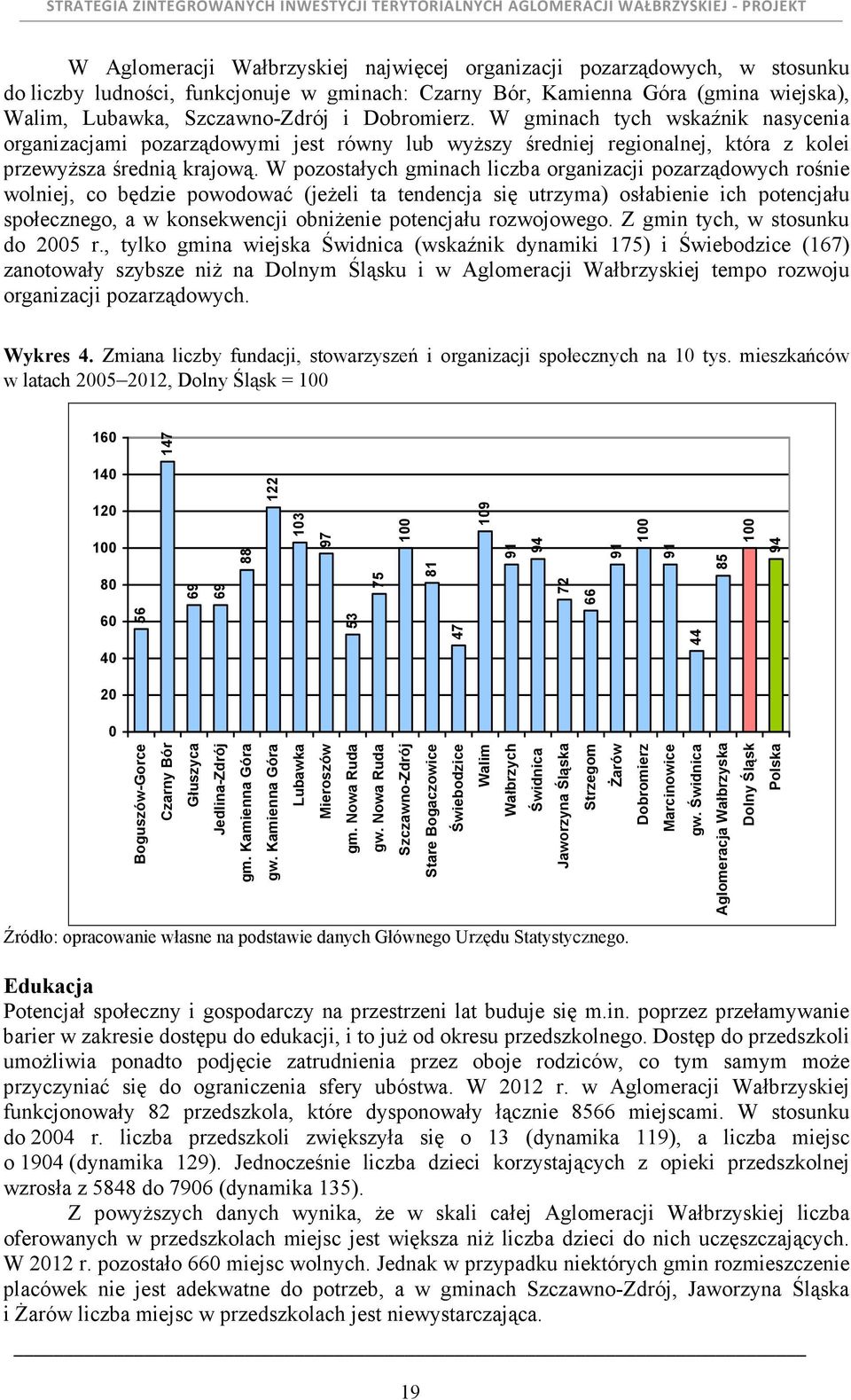 W pozostałych gminach liczba organizacji pozarządowych rośnie wolniej, co będzie powodować (jeŝeli ta tendencja się utrzyma) osłabienie ich potencjału społecznego, a w konsekwencji obniŝenie