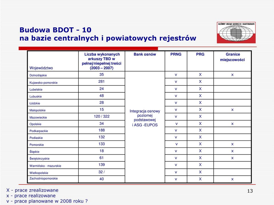 Mazowieckie 120 / 322 v X podstawowej Opolskie 34 i ASG -EUPOS v X x Podkarpackie 188 v X Podlaskie 132 v X Pomorskie 133 v X x Śląskie 18 v X x Świętokrzyskie 61 v