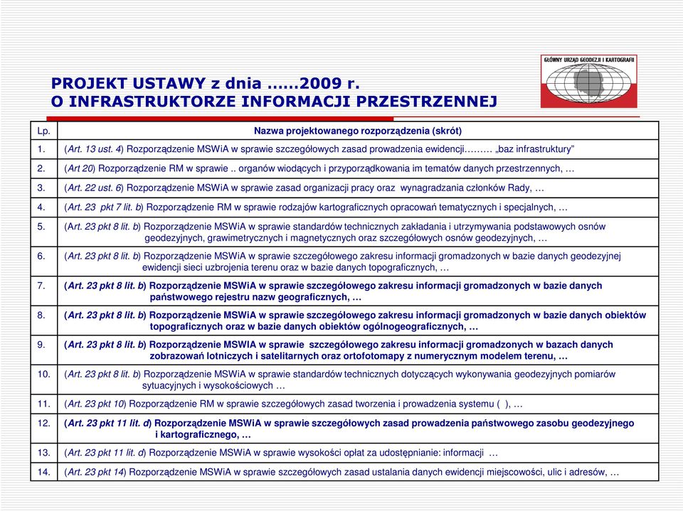 . organów wiodących i przyporządkowania im tematów danych przestrzennych, 3. (Art. 22 ust. 6) Rozporządzenie MSWiA w sprawie zasad organizacji pracy oraz wynagradzania członków Rady, 4. (Art. 23 pkt 7 lit.