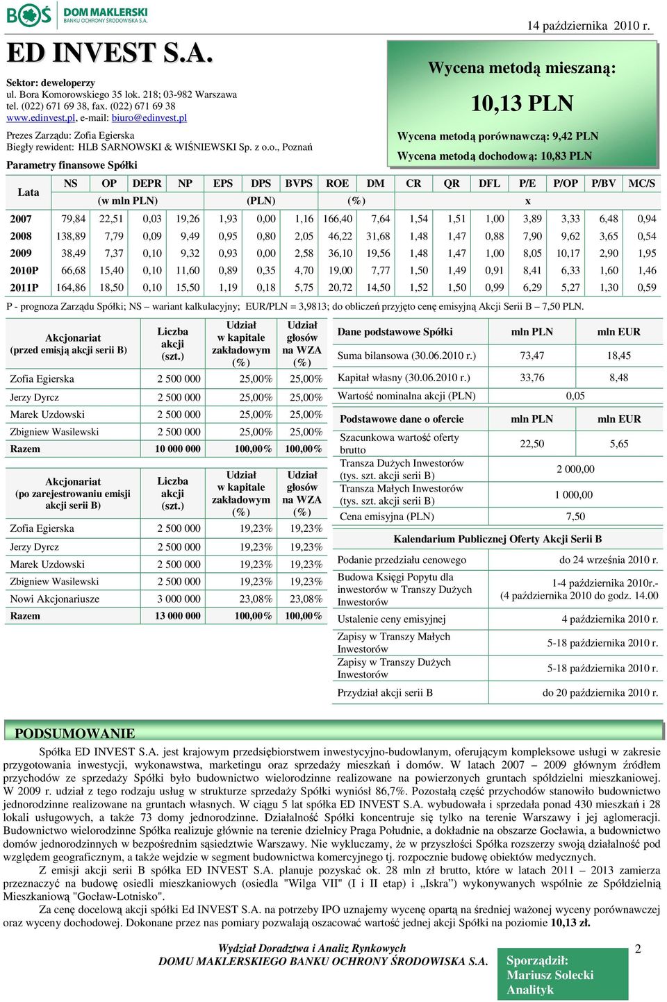 NS OP DEPR NP EPS DPS BVPS ROE DM CR QR DFL P/E P/OP P/BV MC/S (w mln PLN) (PLN) (%) x 2007 79,84 22,51 0,03 19,26 1,93 0,00 1,16 166,40 7,64 1,54 1,51 1,00 3,89 3,33 6,48 0,94 2008 138,89 7,79 0,09