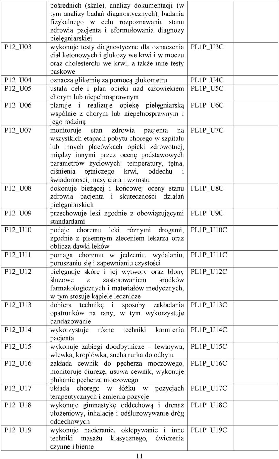 PL1P_U4C P12_U05 ustala cele i plan opieki nad człowiekiem PL1P_U5C chorym lub niepełnosprawnym P12_U06 planuje i realizuje opiekę pielęgniarską PL1P_U6C wspólnie z chorym lub niepełnosprawnym i jego