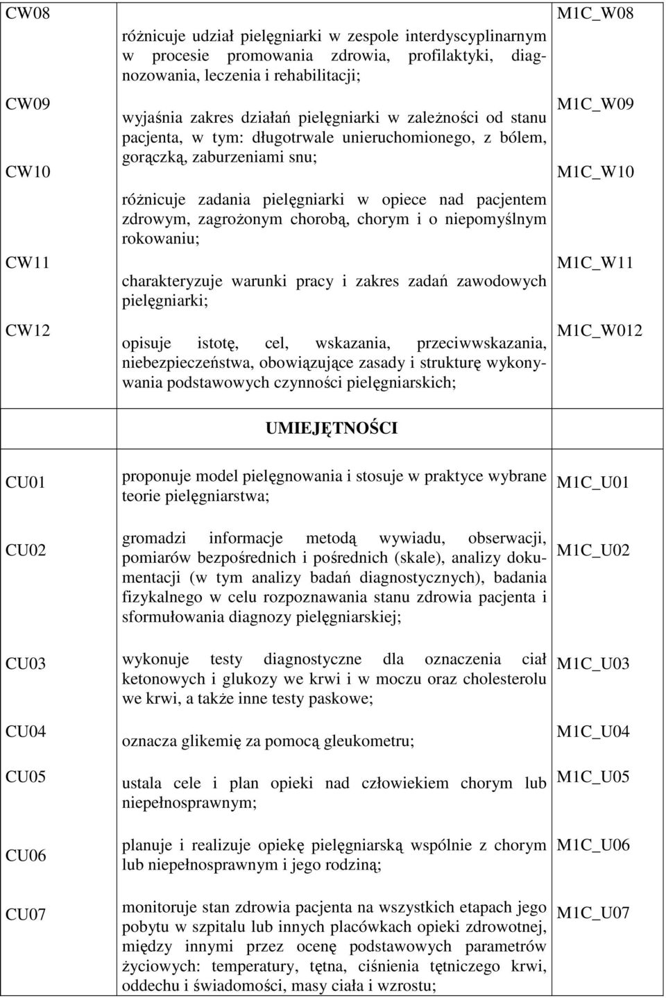 chorobą, chorym i o niepomyślnym rokowaniu; charakteryzuje warunki pracy i zakres zadań zawodowych pielęgniarki; opisuje istotę, cel, wskazania, przeciwwskazania, niebezpieczeństwa, obowiązujące