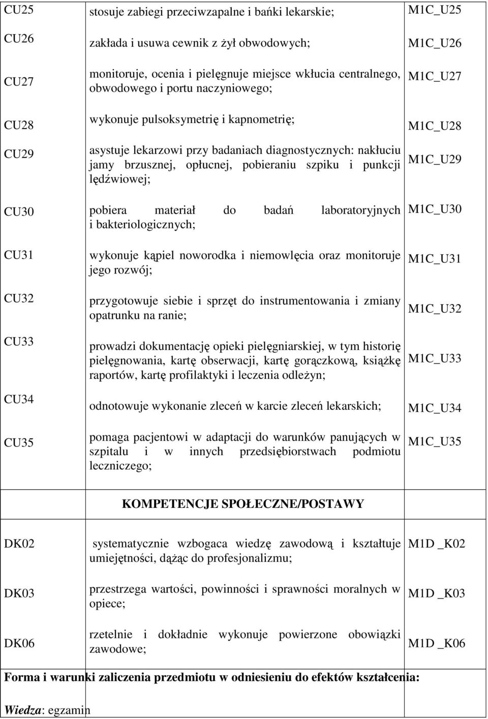 lędźwiowej; pobiera materiał do badań laboratoryjnych i bakteriologicznych; wykonuje kąpiel noworodka i niemowlęcia oraz monitoruje jego rozwój; przygotowuje siebie i sprzęt do instrumentowania i