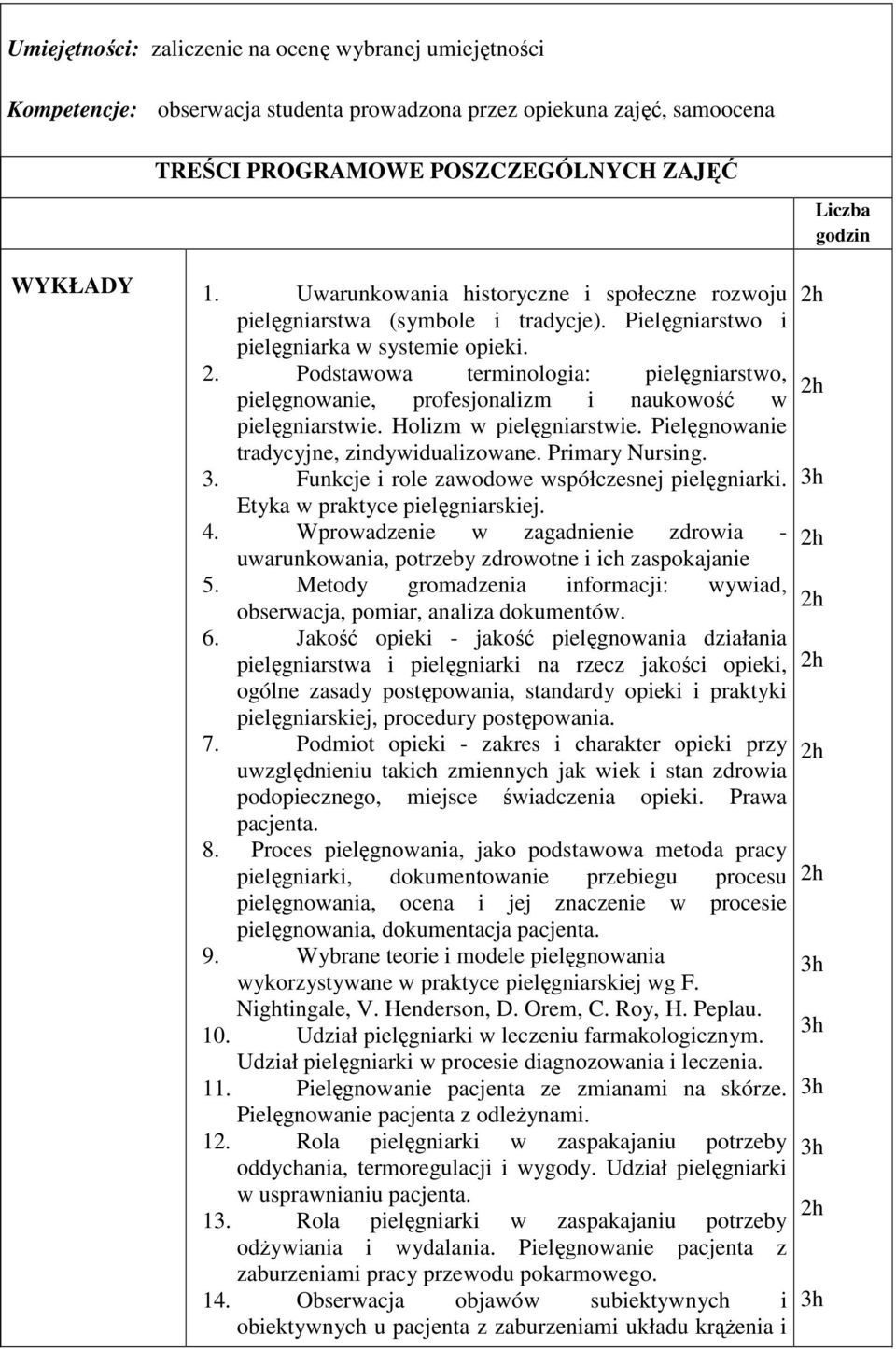 Podstawowa terminologia: pielęgniarstwo, pielęgnowanie, profesjonalizm i naukowość w pielęgniarstwie. Holizm w pielęgniarstwie. Pielęgnowanie tradycyjne, zindywidualizowane. Primary Nursing. 3.