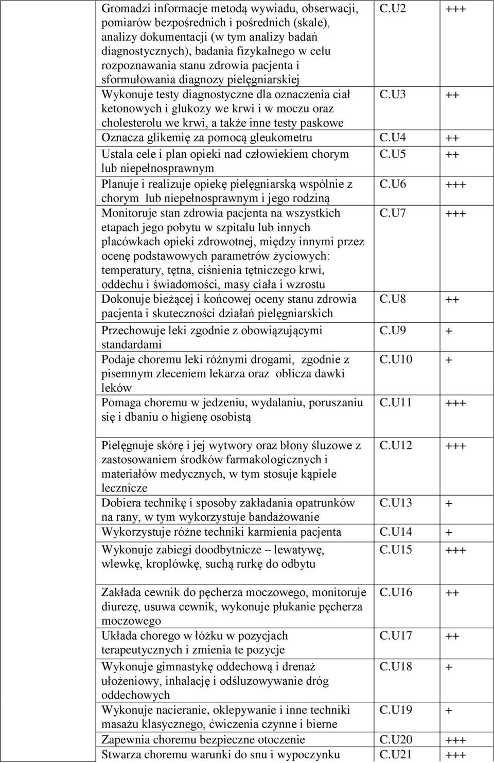 diagnozy pielęgniarskiej Wykonuje testy diagnostyczne dla oznaczenia ciał C.