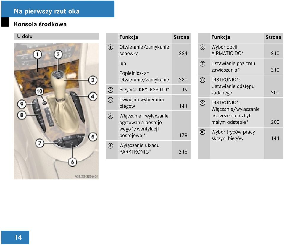 Wy³¹czanie uk³adu PARKTRONIC* 216 Funkcja Strona 6 Wybór opcji AIRMATIC DC* 210 7 Ustawianie poziomu zawieszenia* 210 8 DISTRONIC*: