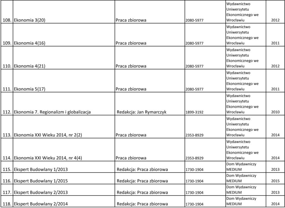 Ekonomia XXI Wieku 2014, nr 4(4) Praca zbiorowa 2353-8929 115. Ekspert Budowlany 1/2013 Redakcja: Praca zbiorowa 1730-1904 116.