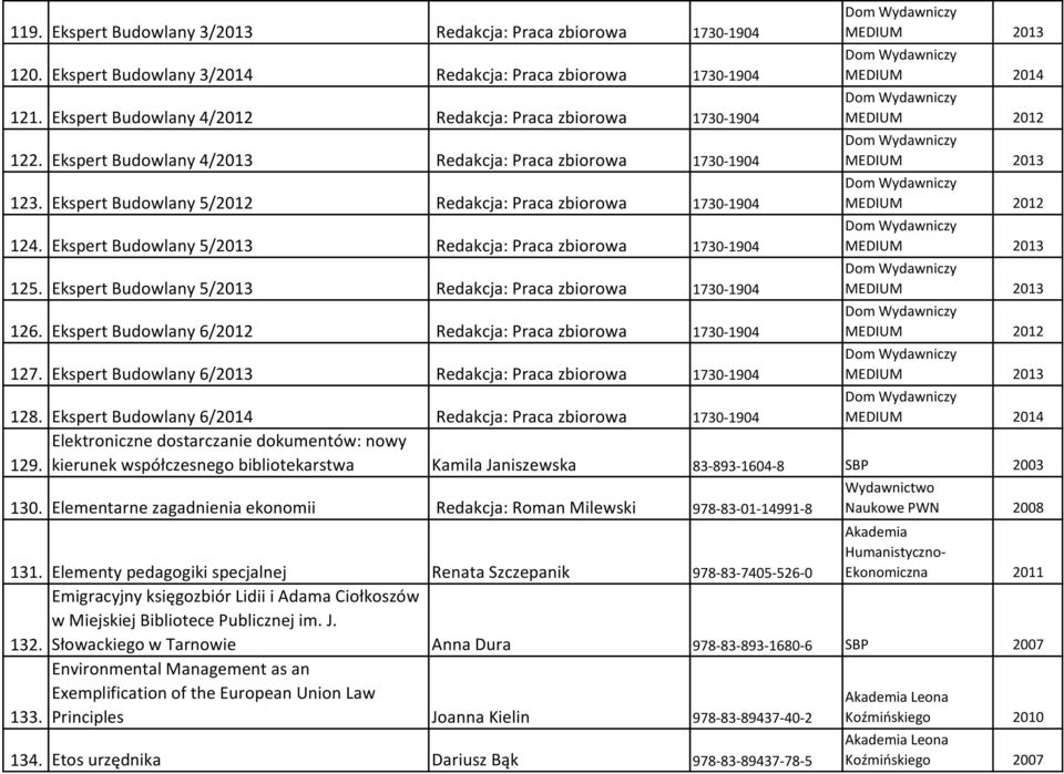 Ekspert Budowlany 5/2012 Redakcja: Praca zbiorowa 1730-1904 MEDIUM 2012 124. Ekspert Budowlany 5/2013 Redakcja: Praca zbiorowa 1730-1904 MEDIUM 2013 125.